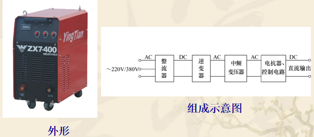 ZX7-400型逆变式弧焊整流器.png