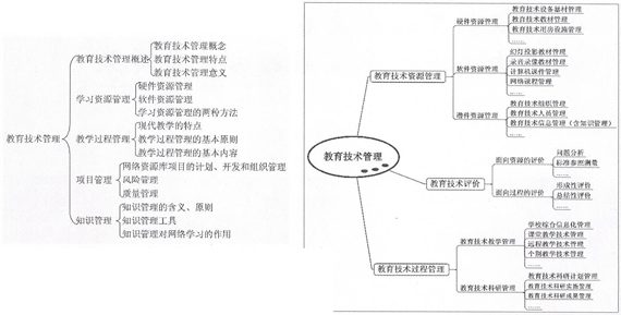 知识管理2.png
