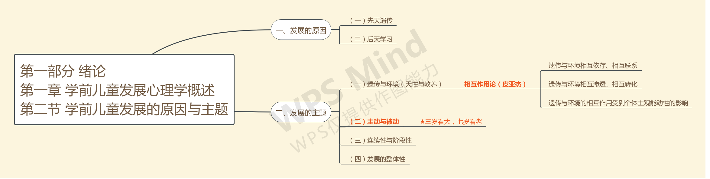 第一部分 绪论 第一章 学前儿童发展心理学概述 第二节 学前儿童发展的原因与主题.jpg