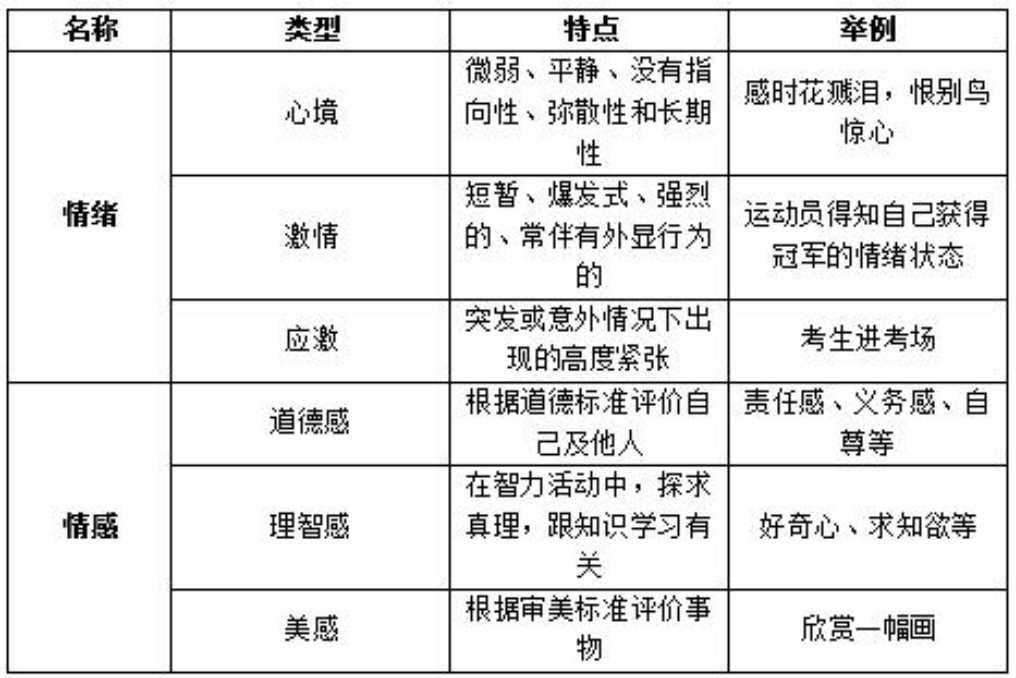 课程门户-章节详情