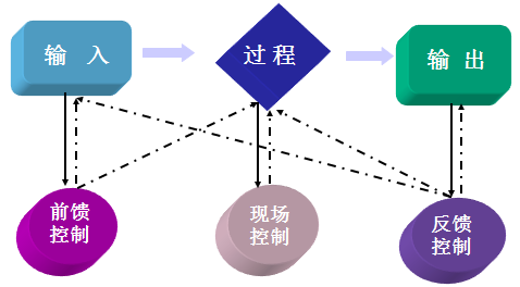 8-2 控制类型的区别.png