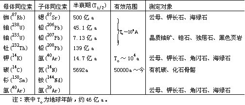 地质年代插图1 地质年代插图1