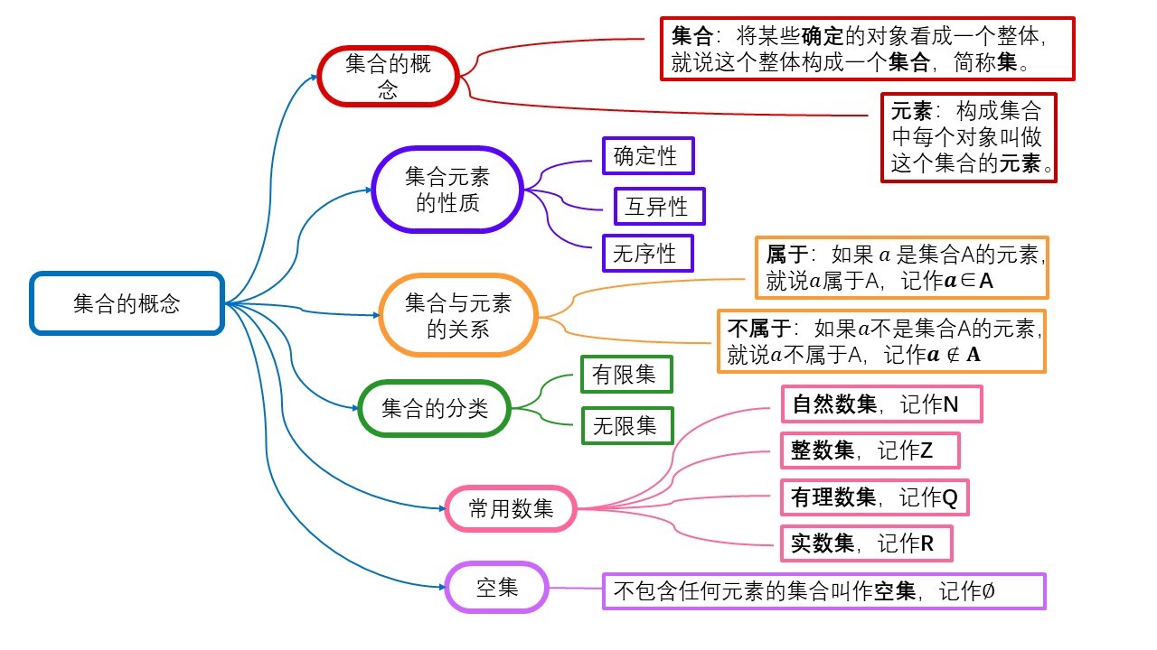 集合的概念.jpg