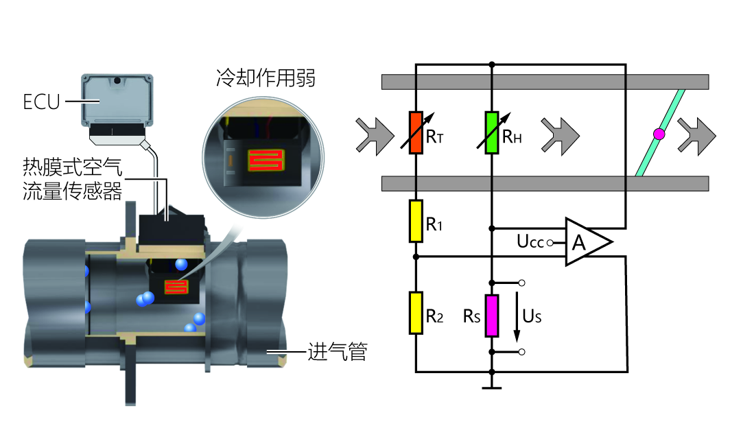 P8-热线式与热膜式流量传感器AFS原理电路.png