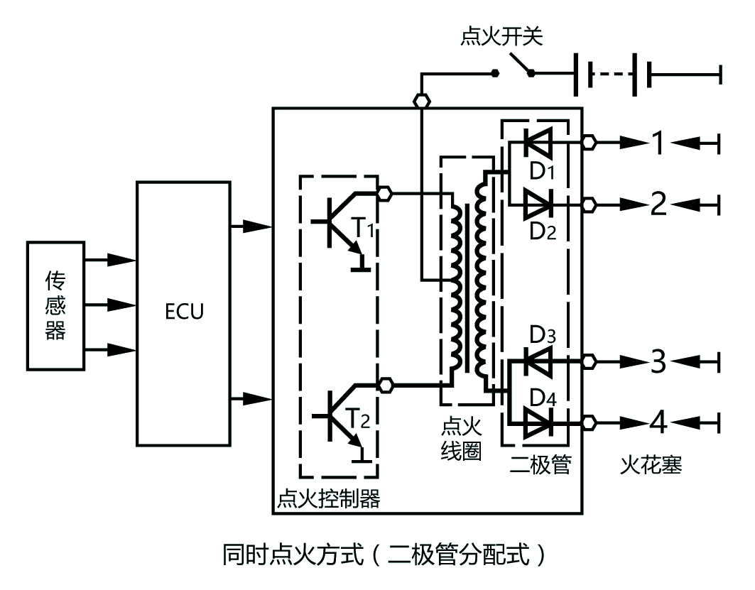 P14-二极管分配高压电的点火控制方式.png