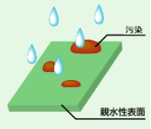 憎水性.gif