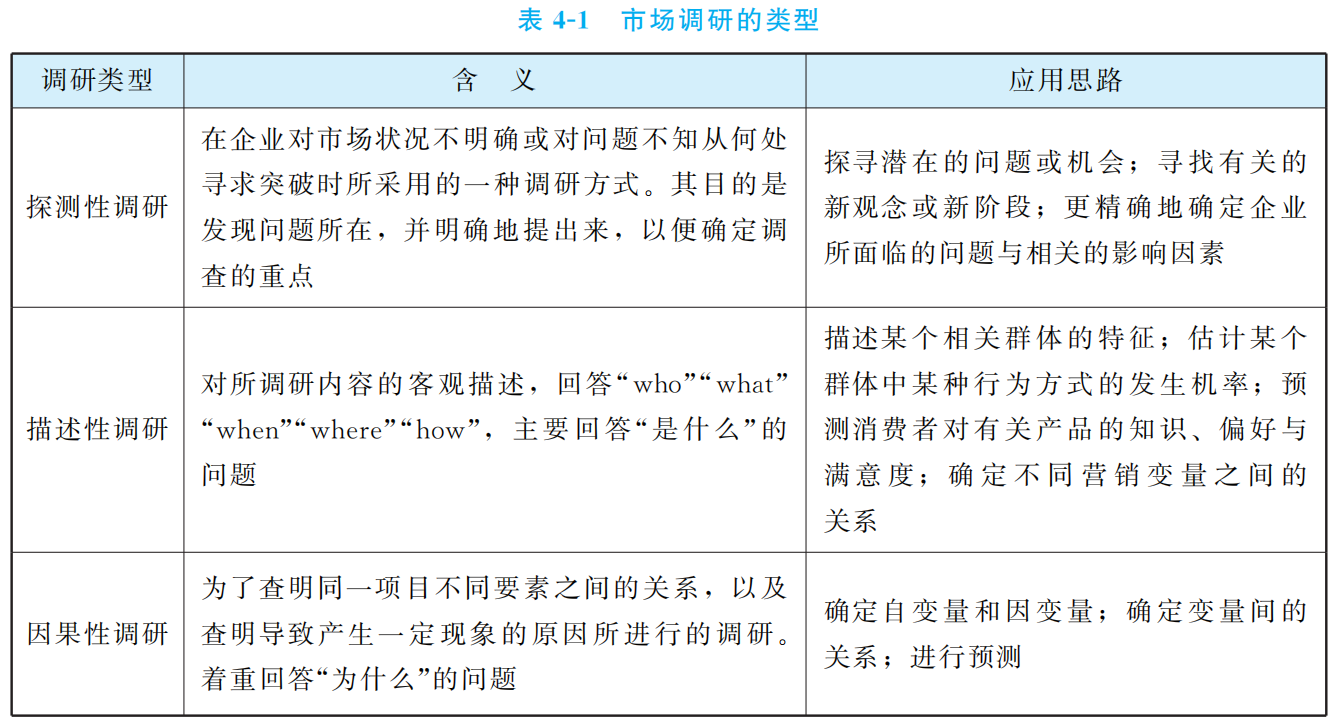 市场调研的类型.png