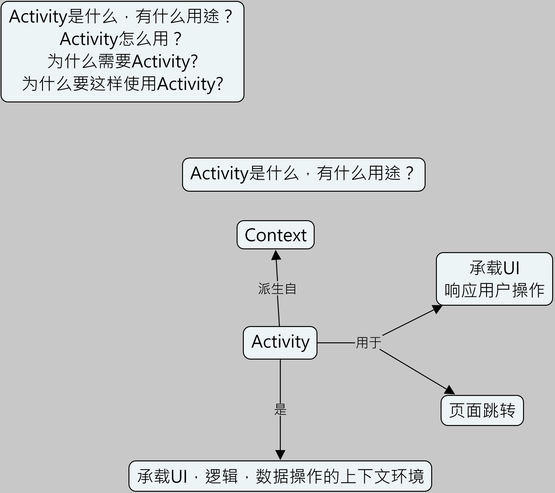 课程门户-章节详情