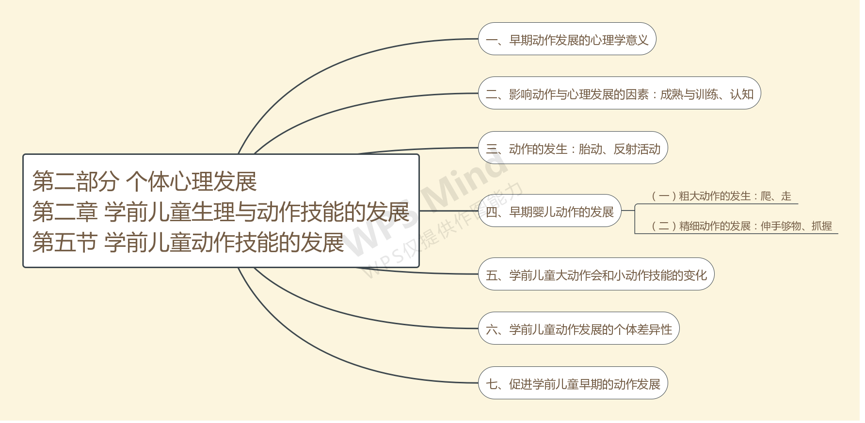 第二部分 个体心理发展 第二章 学前儿童生理与动作技能的发展 第五节 学前儿童动作技能的发展.jpg