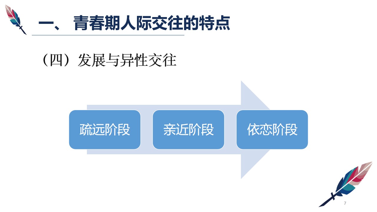 幻灯片7.jpg