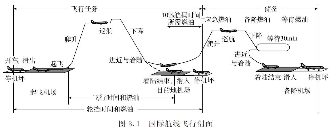 飞行剖面_国际航线.png