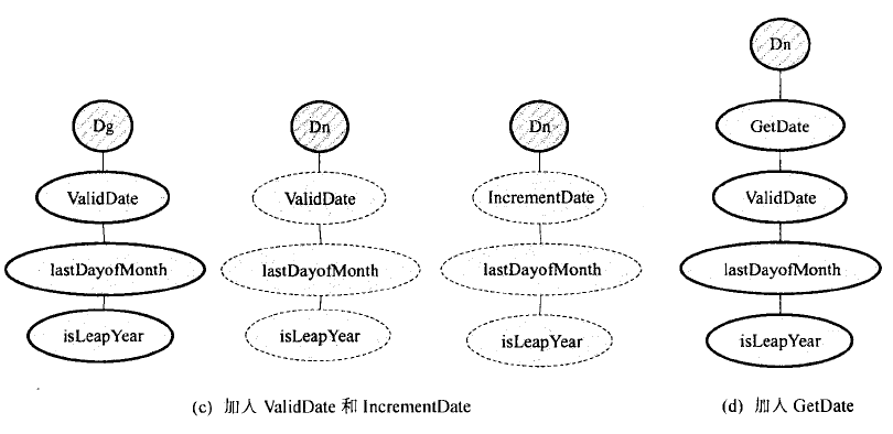图16-9 自底向上集成的测试用例设计2.png