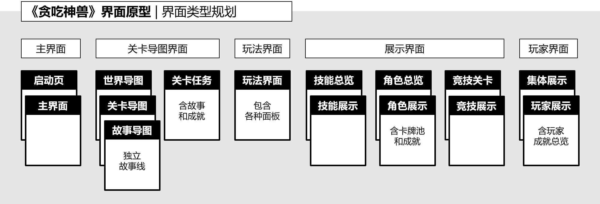 图11-4-1,《贪吃神兽》界面原型:界面类型规划.png