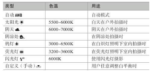 白平衡模式.jpg