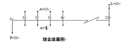 现金流量图1.png