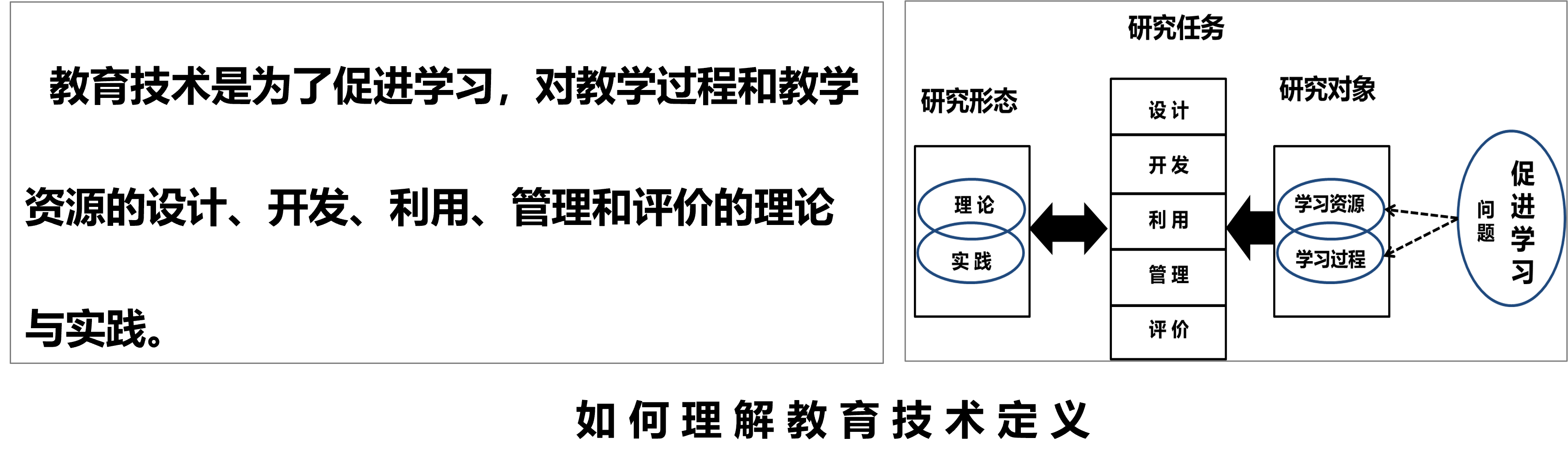 教育技术定义理解.png