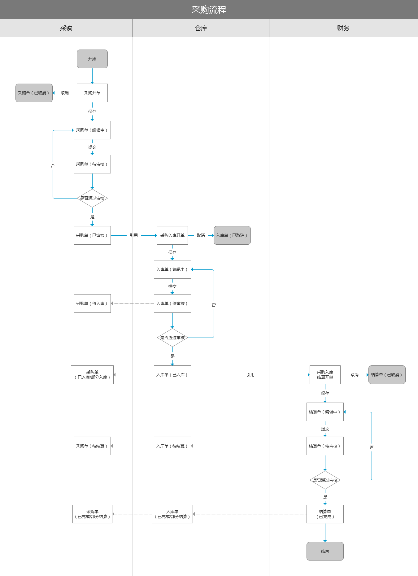 采购全流程.png