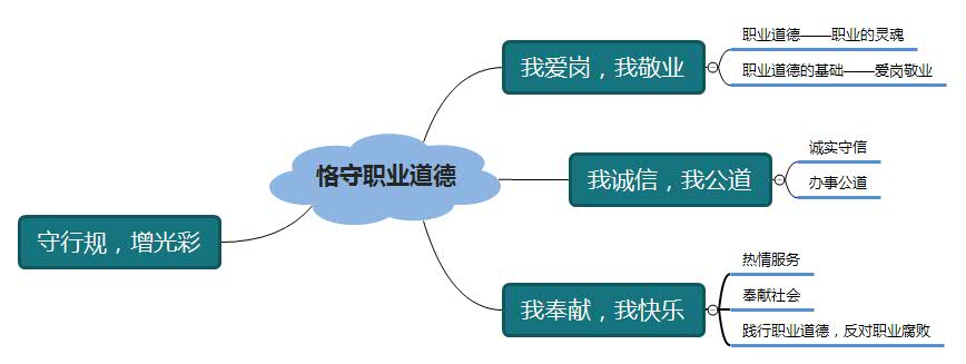恪守职业道德.jpg