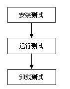 图13-1 安装测试步骤.png