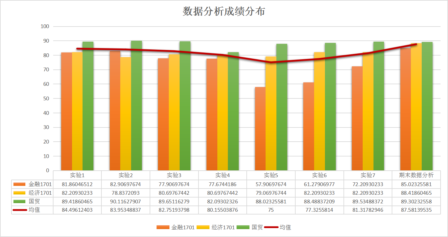 数据分析成绩图片1.png