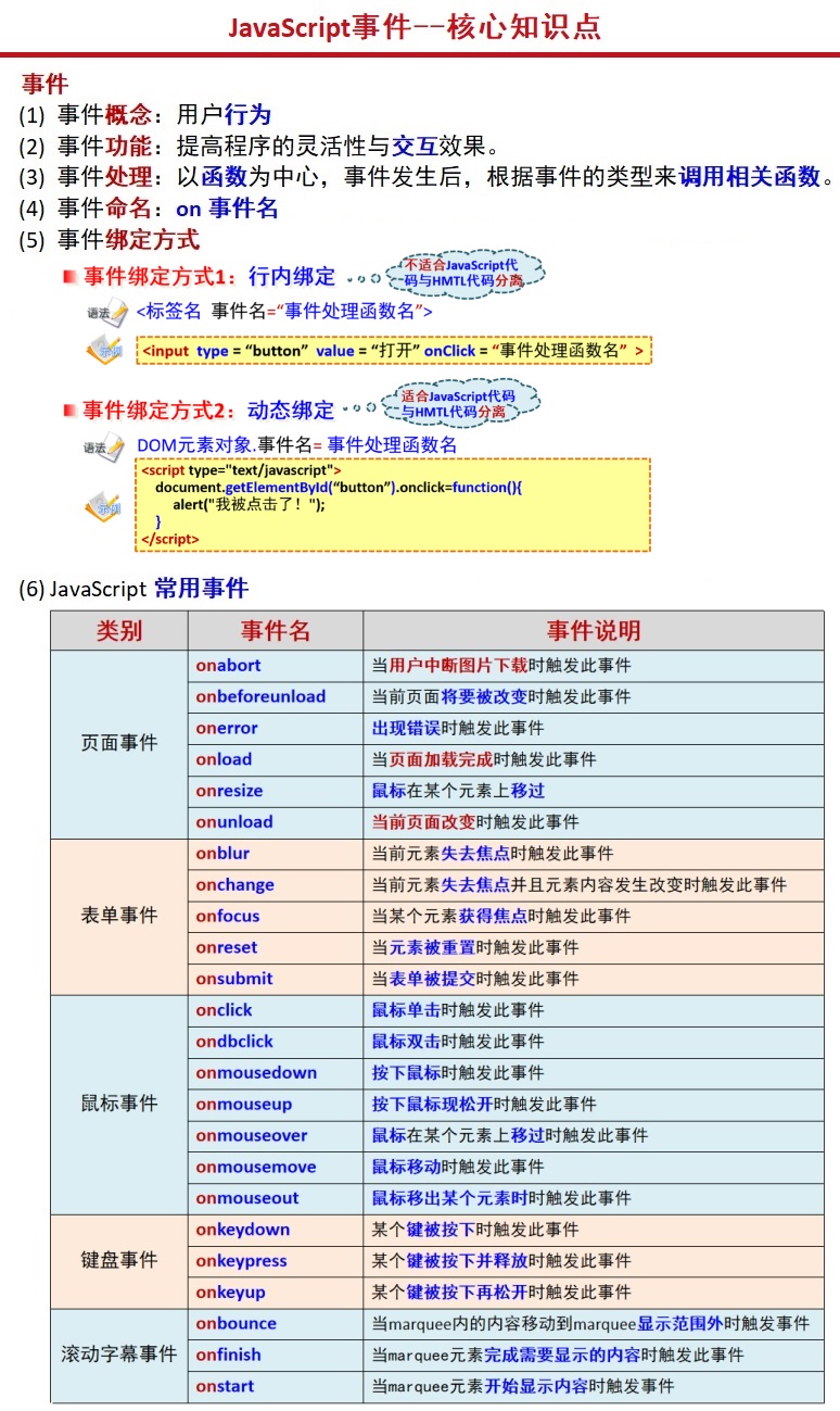 课程门户-章节详情