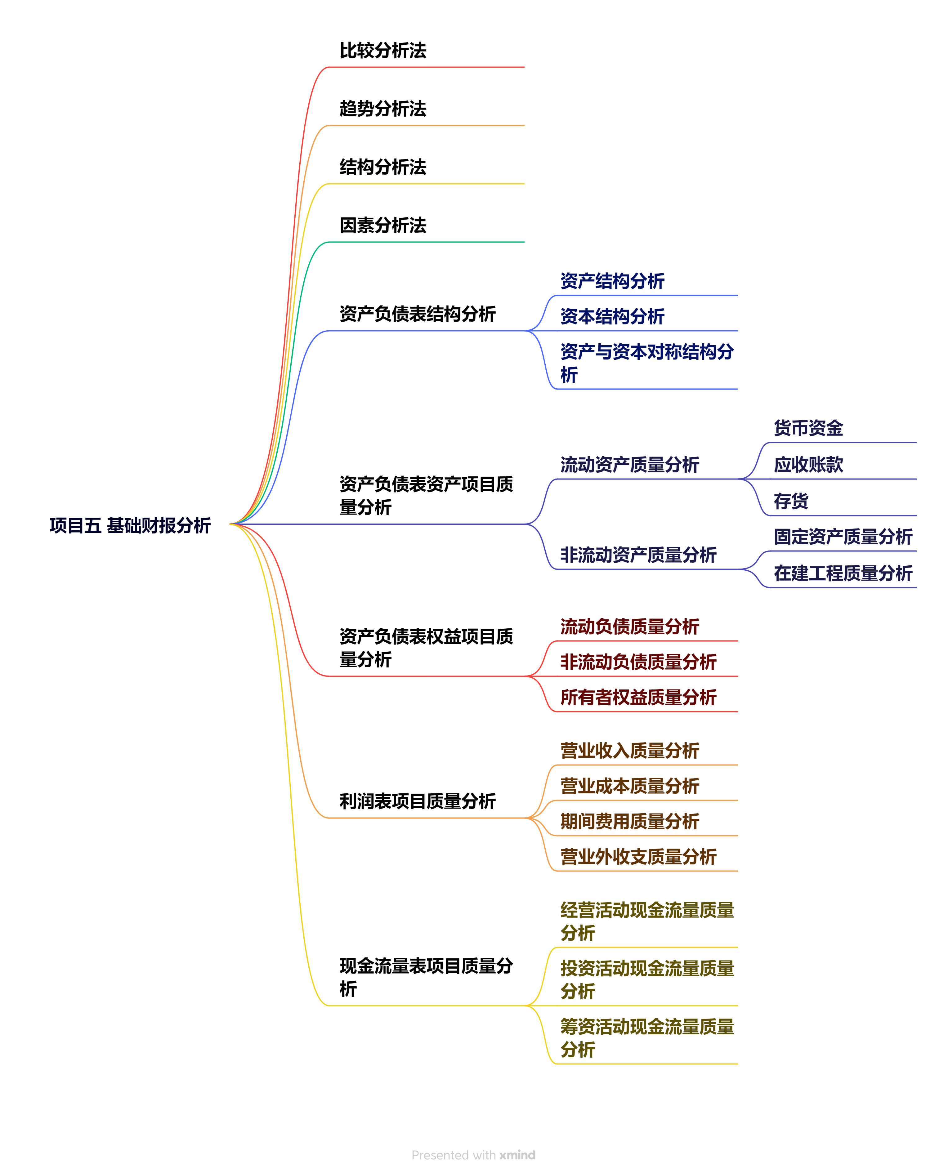 项目五 基础财报分析.png