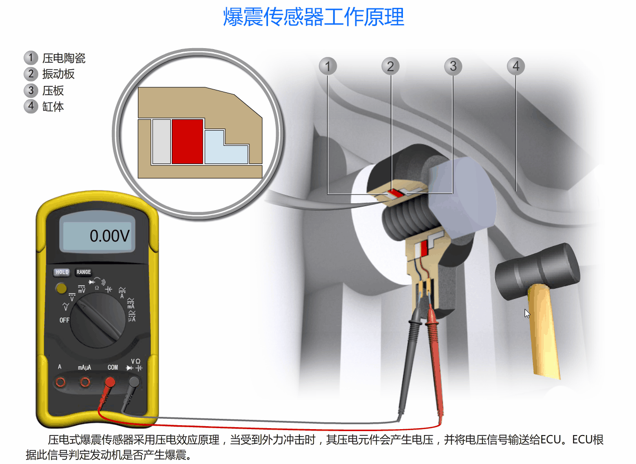 爆震传感器工作原理(1).gif