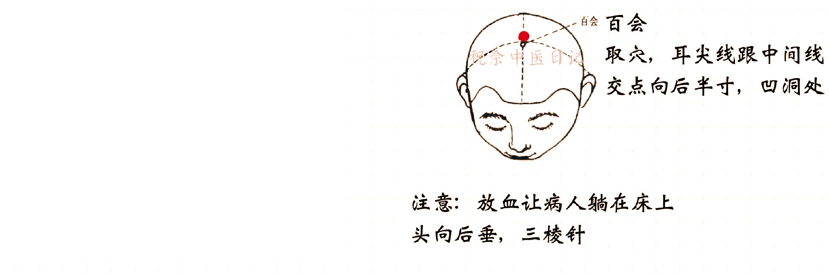 笔记-示意图