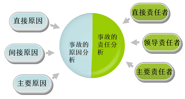 课程门户-章节详情