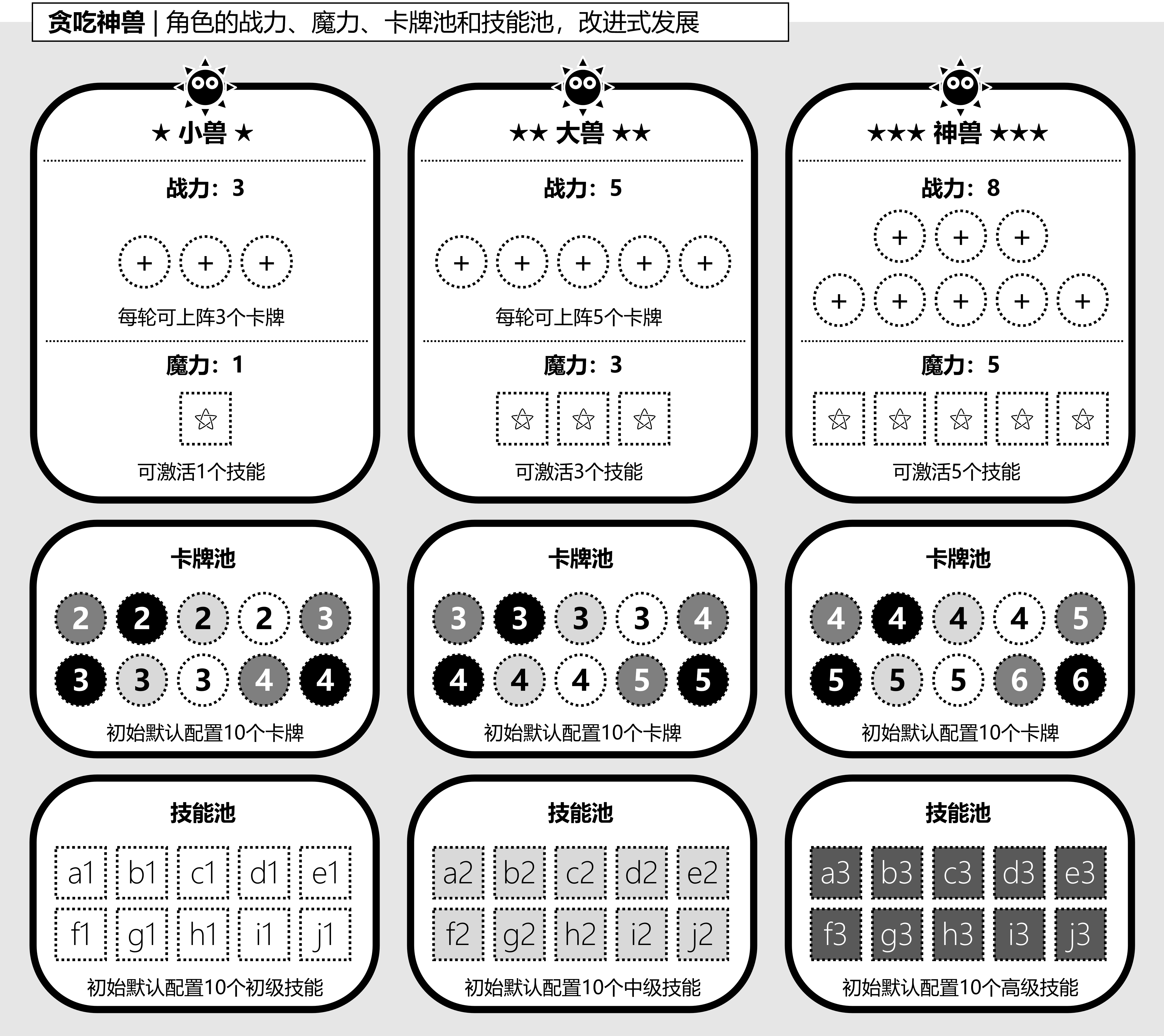 图5-3-2, 《贪吃神兽》的改进式发展.png