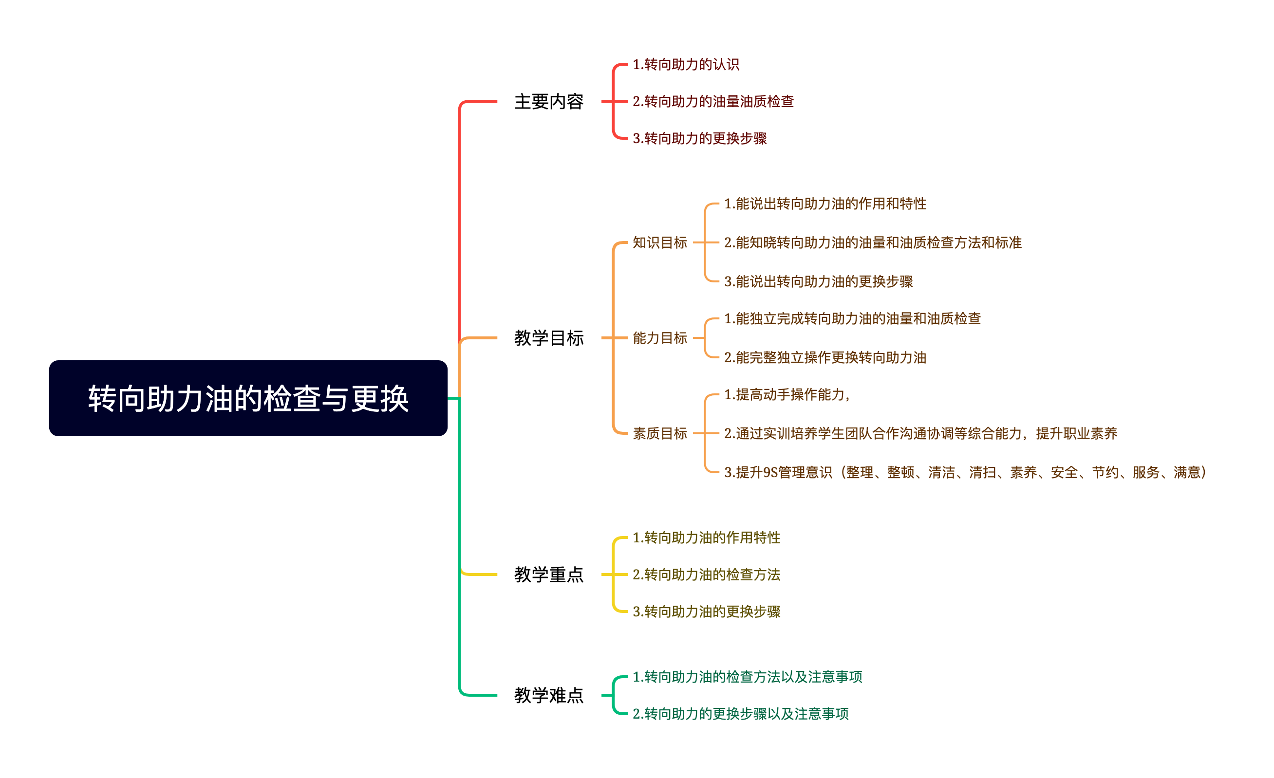 转向助力油的检查与更换.png