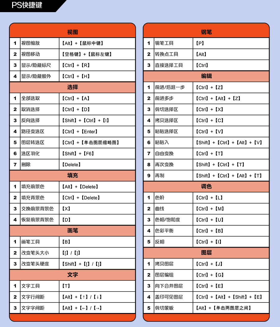 PS快捷键.png