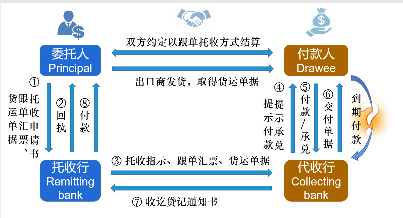 课程门户-章节详情