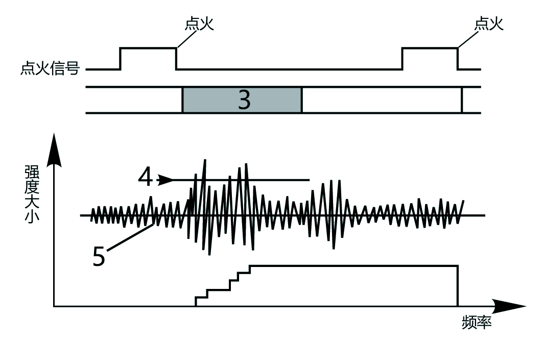 P16-爆燃信号的确定-爆震传感器信号强度.png