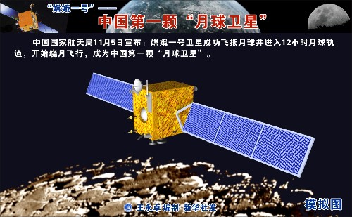 航天技术发展成就:深空探测-2007年11月嫦娥一号卫星成功飞抵月球进行绕月飞行.jpg