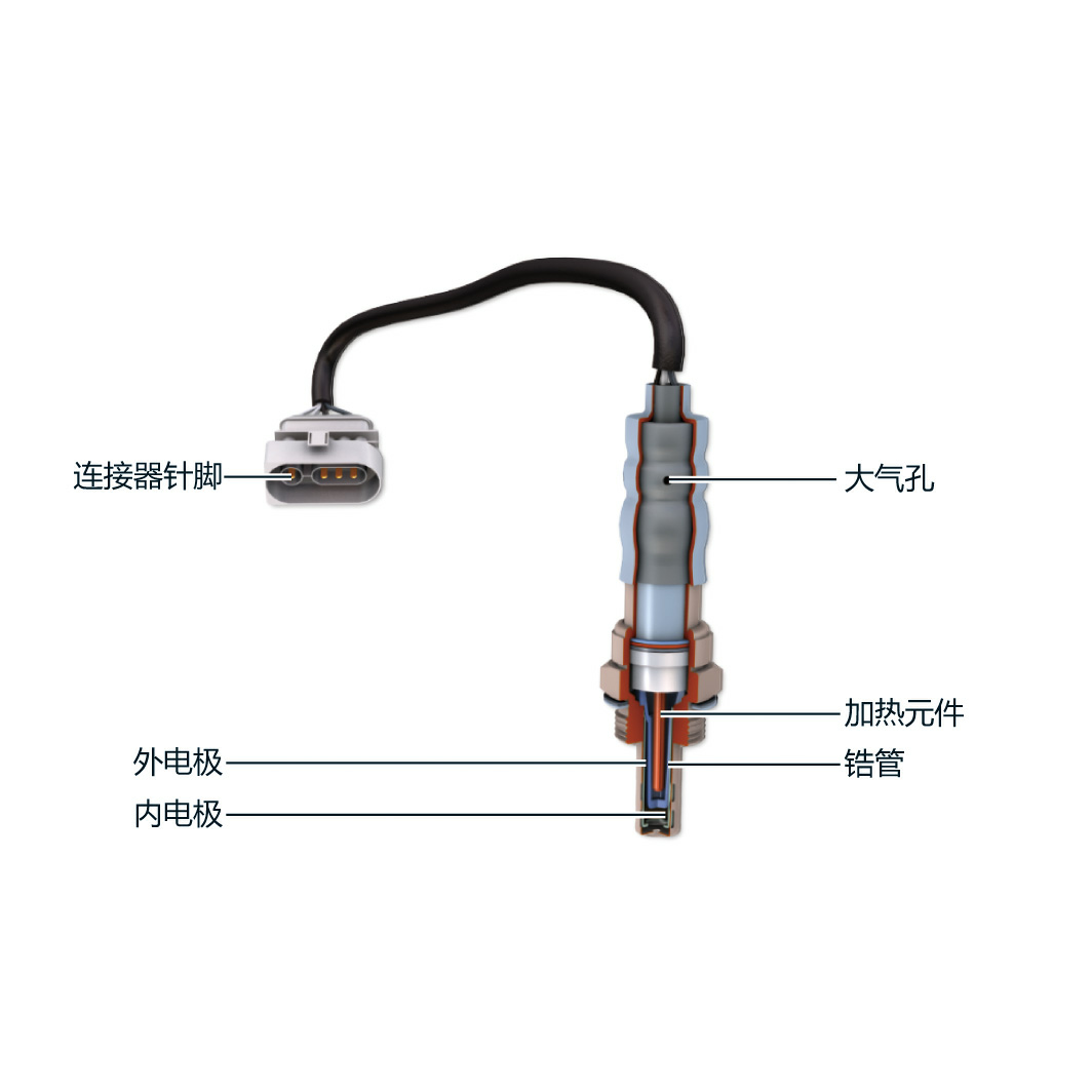 P4-氧化锆式氧传感器.png