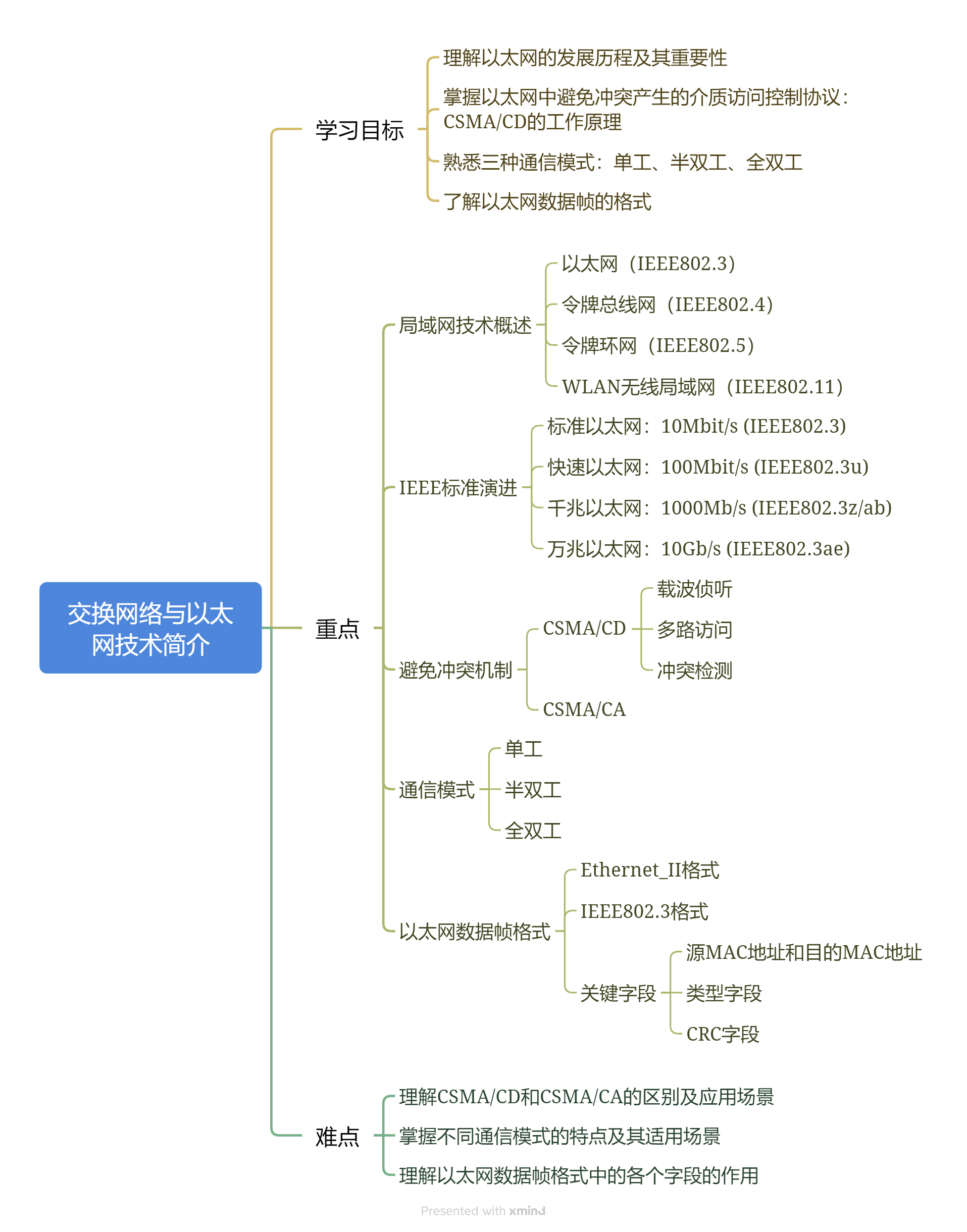 1-1-1 交换网络-以太网技术简介.png