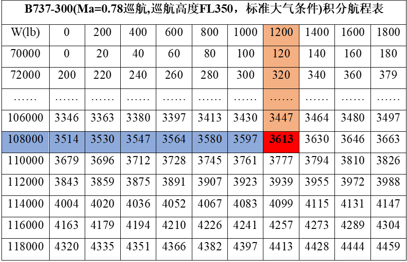 积分航程表的使用.png