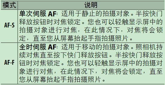尼康自动对焦驱动模式.jpg
