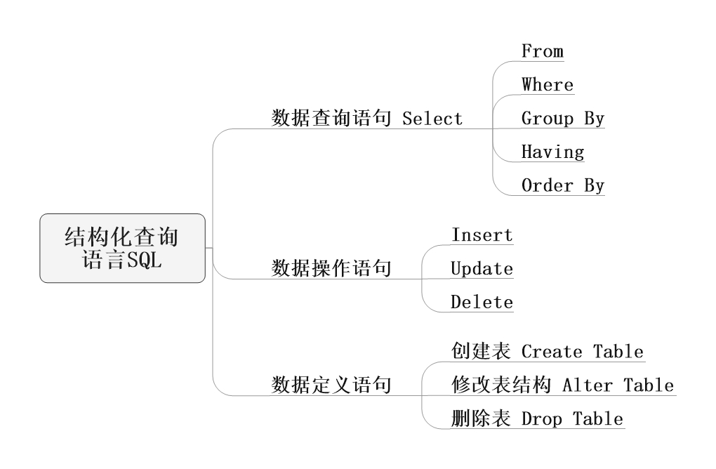 第4章 结构化查询语言SQL.jpeg