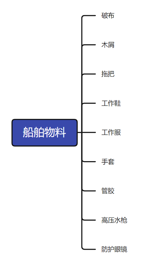 9.1船舶物料.png