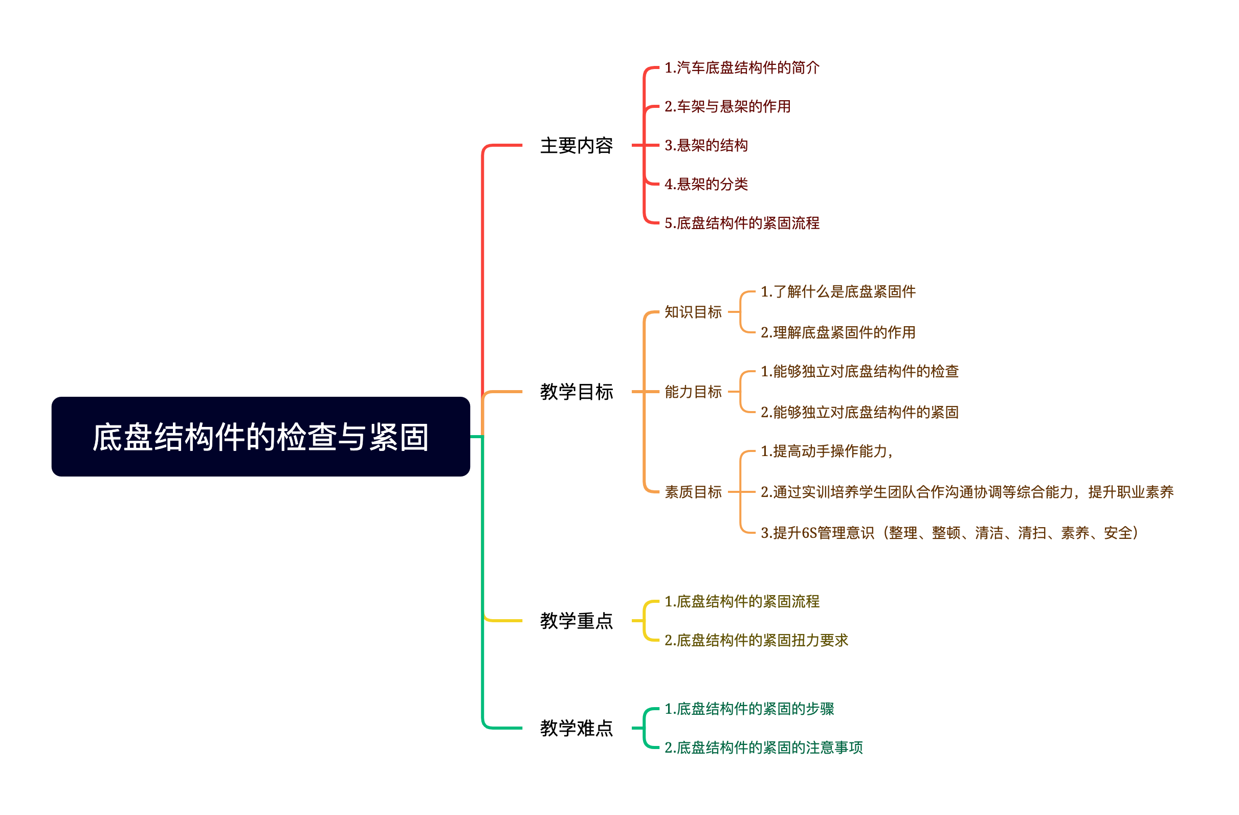 底盘结构件的检查与紧固.png