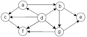 f6-5-5有向网.jpg