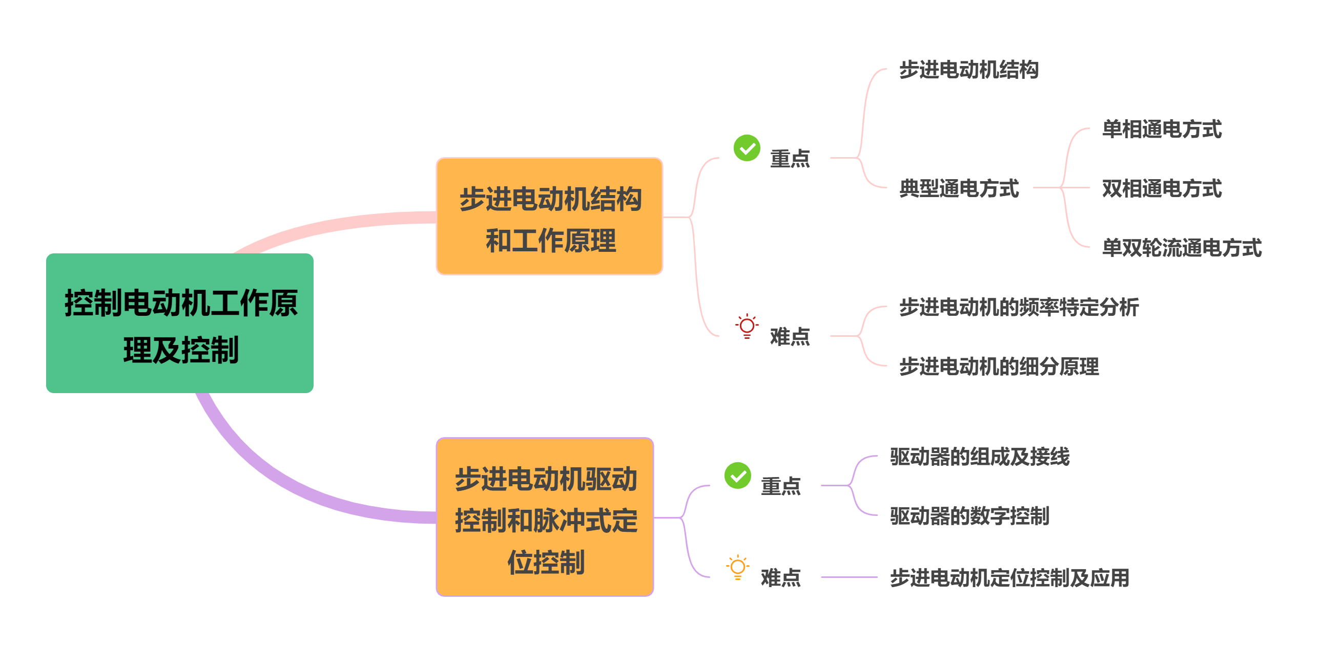 第5章 知识点思维导图.png