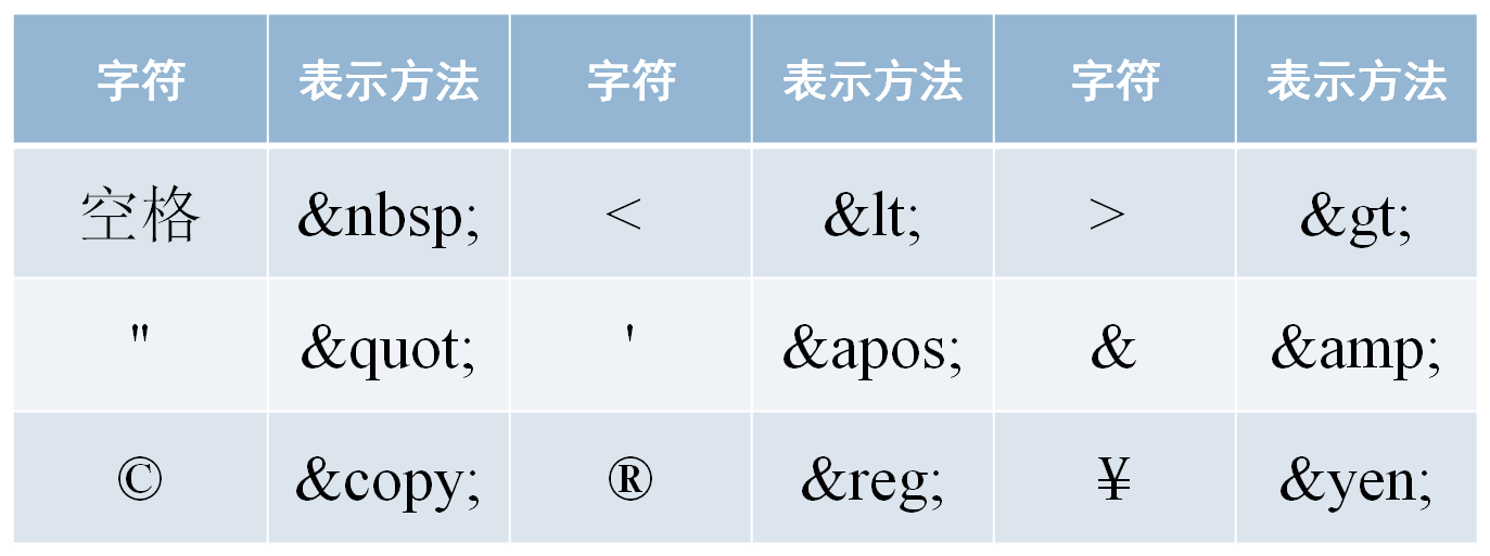 课程门户-章节详情