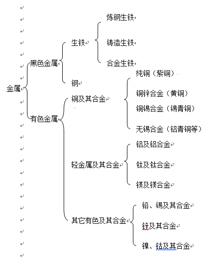 课程门户-章节详情