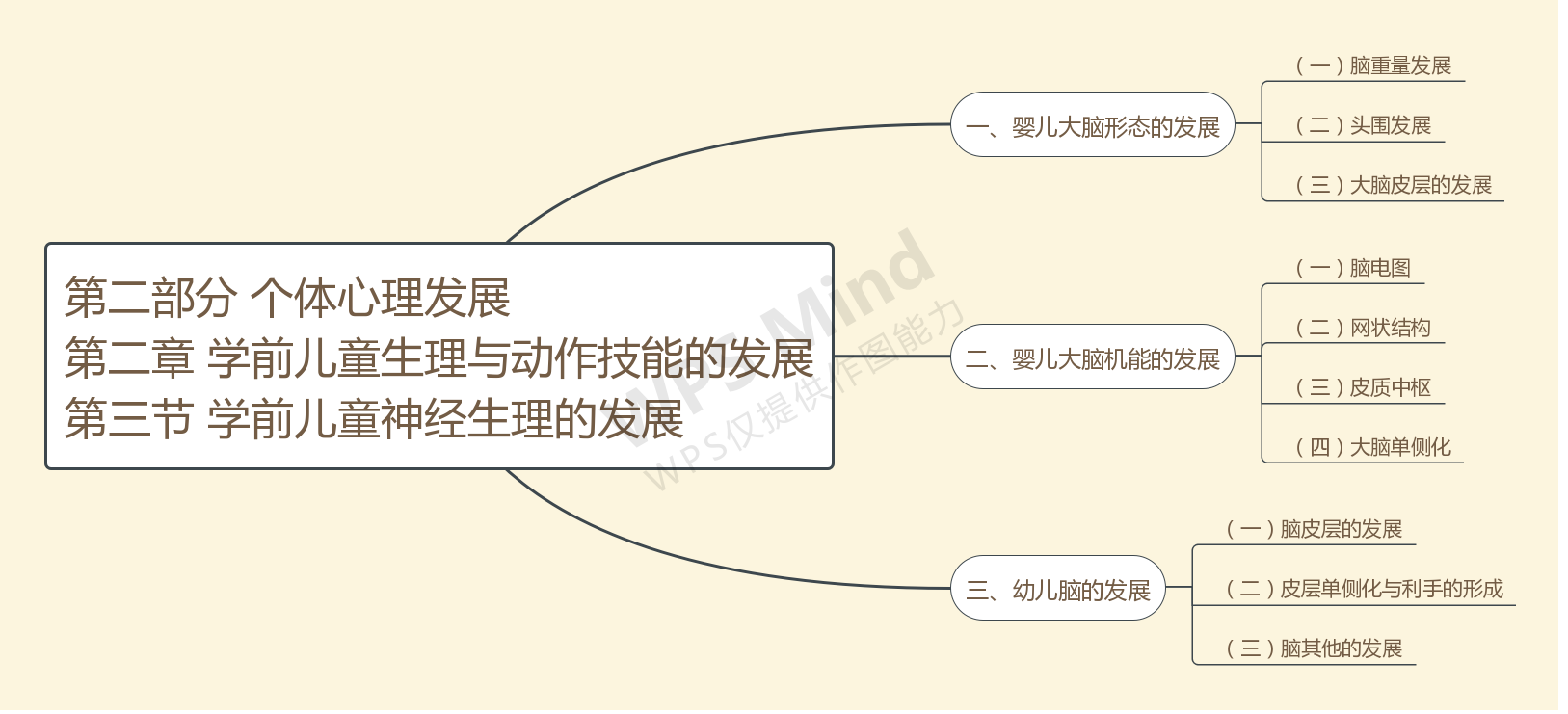 第二部分 个体心理发展第二章 学前儿童生理与动作技能的发展第三节 学前儿童神经生理的发展.jpg