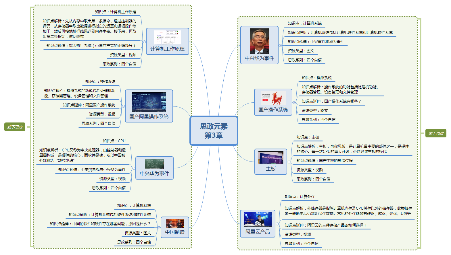 思政元素 第3章.png