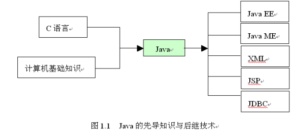 Java 1.1.png