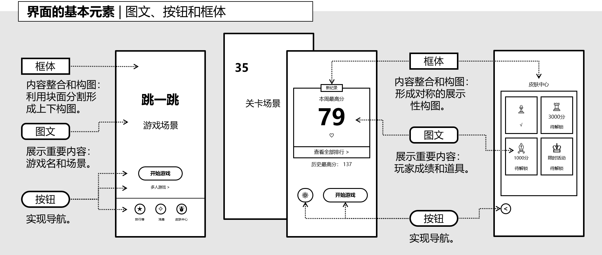 图11-3-1,《跳一跳》界面的基本元素:图文、按钮和框体.png